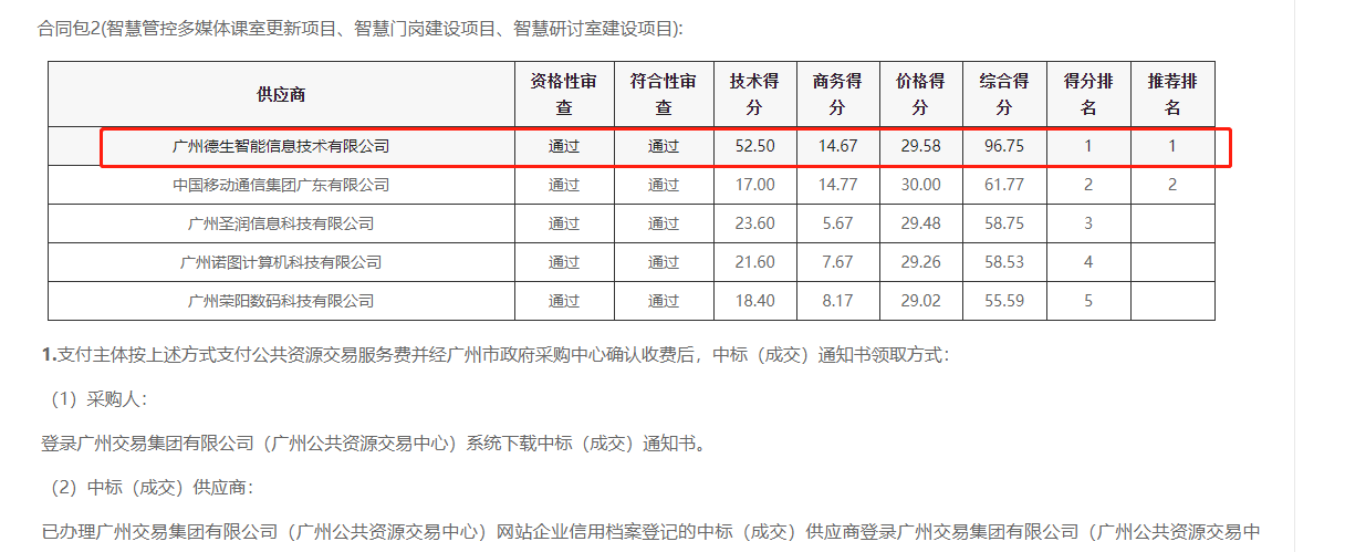 M币钱包官网喜提大标！ 智慧校园一卡通，助力广州市技师学院校园信息化建设